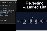 How To Reverse A Linked List With Animated Examples