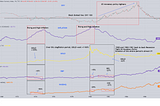 Learn from history: The market during U.S 1970–1982 High Inflation and Stagflation