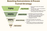 Boosting Conversions A Proven Funnel Strategy