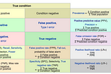 Statistic Terminology That You must be Very Clear about.