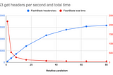MetaFlow AI data preparation on S3
