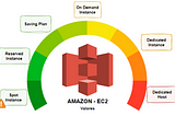 Amazon EC2 — Amazon Elastic Compute Cloud — Parte 1