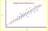 Simple Linear Regression