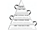 Stablecoin Primer Section 5— Stablecoins’ future