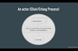 Anatomy of an Elixir Process