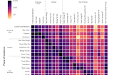 Commute pattern of 2.8 million workers in Hong Kong, visualised