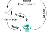 Reinforcement Learning
