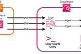 Amazon EKS- etcd monitoring and alerting using Container Insights
