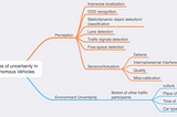 The biggest source of uncertainty in autonomous vehicles is simply other traffic participants