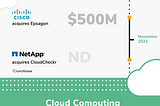 Cloud Computing Acquisitions & Trends — Infographic
