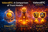 Wrapped BTC, Bitcoin L2s, and ValoraBTC: A Comparison of Trust Models