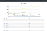 [FOR 200] ROOTCON 14 CTF Finals Writeup