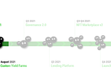 CarbonSwap’s Roadmap Spotlight #1