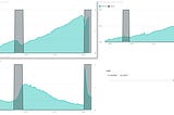 Macroeconomic Data Analysis with Time Series Data using Power BI.(Part 3)