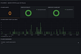 SOCFortress Integrations — Cylance EndPoint Protection