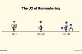 The UX of Remembering on a timeline from past, present to future which includes a VR headset, smart speaker, and computer