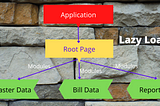 How Lazy Loading Impacts Angular App Performance