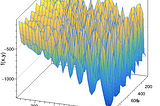 Function Minimization using Genetic Algorithms