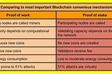 Are Energy Thirsty Cryptocurrencies Going Green? They May, but How?