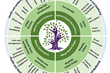 Nature and Well-Being — Research Bank