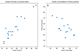 Understanding Linear Regression with Python and Football: A Foundation of Machine Learning