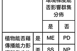 【植物科學報你知】地形深深影響植物面對氣候變遷的變化