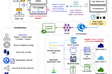 Data Dependency Driven Orchestration