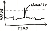 Generating critical scenarios using Anomaly Detection