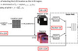 Learning-based Region Selection for End-to-End Gaze Estimation (BMVC2020)