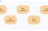 Exploring the Key Responsibilities of a Data Analyst: Tasks You Need to Master