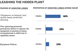 Unleashing the Hidden Plant through Improved Operational Discipline (part 1)