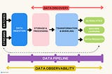 Designing an ETL: Kimball’s 34 Subsystems