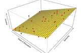 Linear Regression — Detailed View