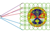 White Box Concept Of Receptive Fields