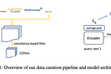 Multilingual E5: A Machine Learning Model for Embedding Text in Multiple Languages