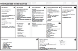 The Process and Struggle of Segmenting Potential Customers