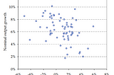 The Baumol effect: not a disease but a cure