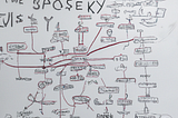 How to build a large system diagram