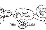 Justifying Eating Cake through the Why Compass