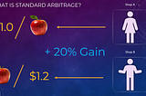 My trading Journey from Zero to generating a Passive Income Part — 1