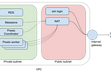 Presto setup with AWS EC2 & S3 (1/2)