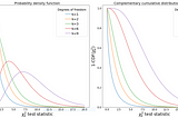 Pearson’s chi-squared test from scratch with Python