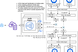 K8s : Bringing load-balancing to multus workloads with loxilb