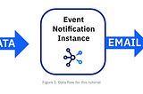 IBM Cloud Monitoring using Event Notifications channel