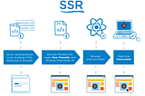 CSR vs SSR