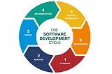 Software Development Life Cycle (SDLC) nədir?