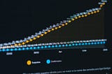 10 not so great data visualisations