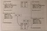 Designing Data Intensive Applications: Write Operation Race Conditions