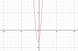 Learning a quadratic equation with PyTorch: Intro to PyTorch