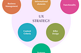 UX strategy: the key to a successful product